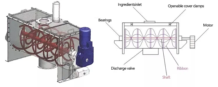 Horizontal Spiral Ribbon Mixer